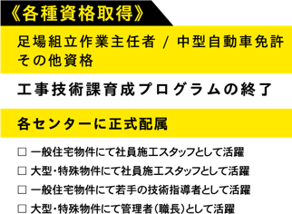 各種資格取得